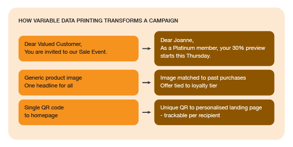 Variable Data Printing Singapore